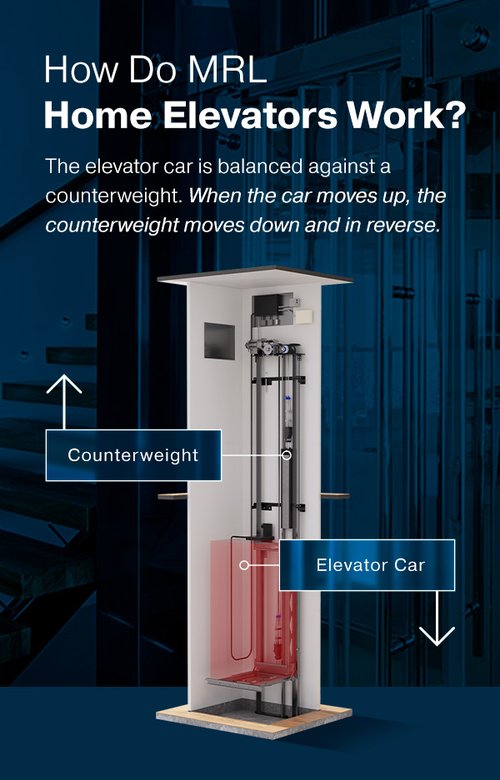 02-How-Do-MRL-Home-Elevators-Work-Pint