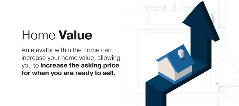 03-Home-Value