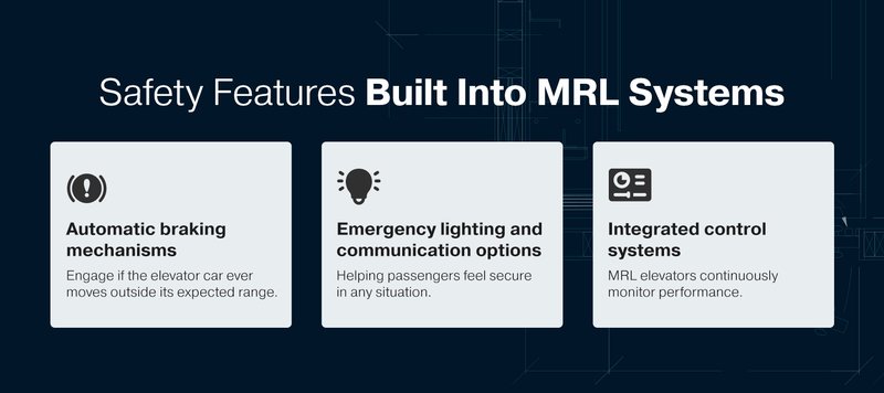 04-Safety-Features-Built-Into-MRL-Systems
