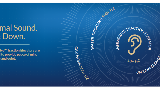 Graphic comparing sound levels