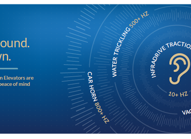 Graphic comparing sound levels