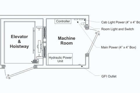 Diagram of electrical requirements