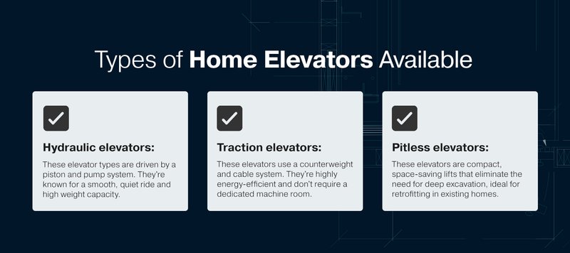 types-of-home-elevators-available
